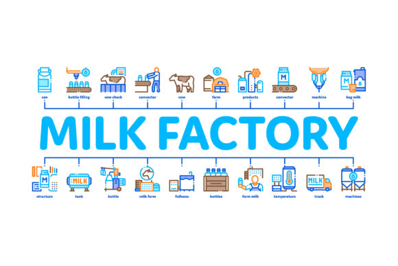 Evaluating the Milk Factory Product Minimal Infographic for Professional Design Workflows