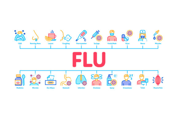 Flu Symptoms Medical Minimal Infographic Guide