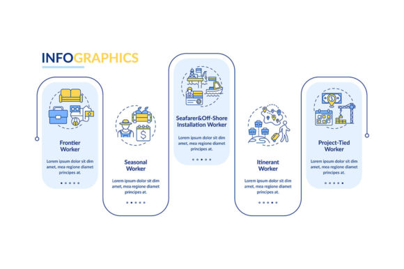 Migrant Workers Types Vector Infographic: Designing with Accuracy and Purpose