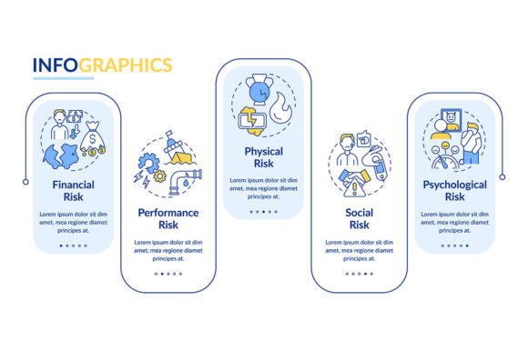 Visualizing Procurement Safety with a Buying Risk Factors Vector Infographic